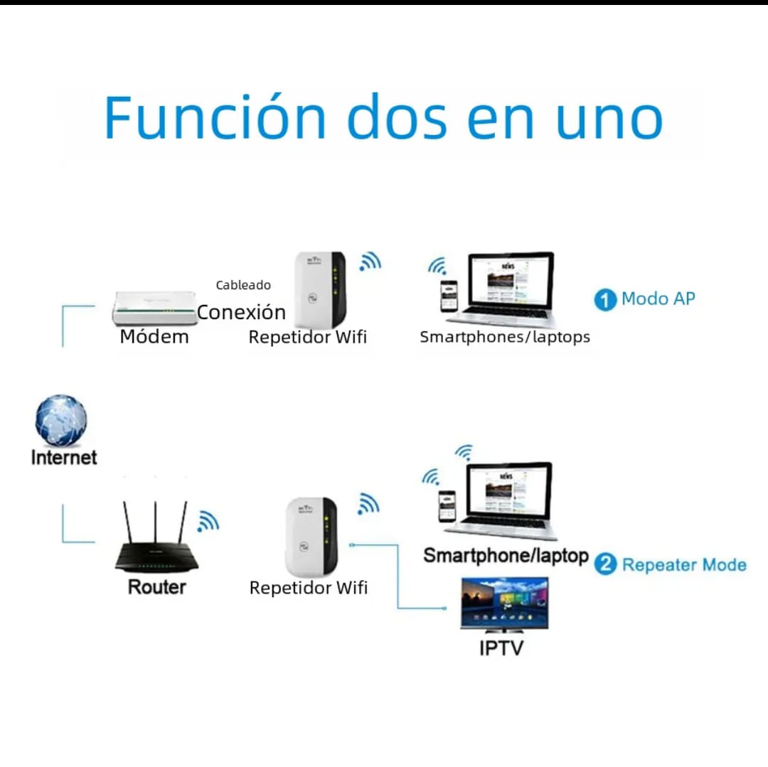 300Mbps Inalámbrico WIFI Repetidor Remoto Extensor Wifi Amplificador WiFi 802.11N WiFi Repetidor Amplificador Wi Fi Reapeter